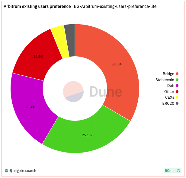 Bitget Research: Crypto Market Wealth Effect Recovers, Bot Sector Leads Market Rally image 19