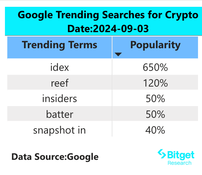 Bitget Research: Tomarket Traffic Surges with User Base Surpassing 18 Million, Potentially the Next Notcoin image 1