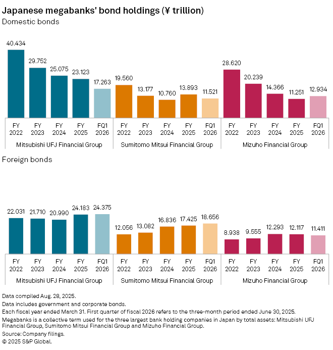 Banks Holding Bitcoin Japan - What the FSA’s New Rules Mean image 2