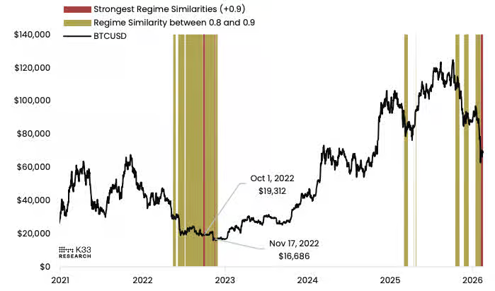 Bear Market Crypto Then and Now: How 2026 Differs from the Panic of 2022 and 2024 image 1