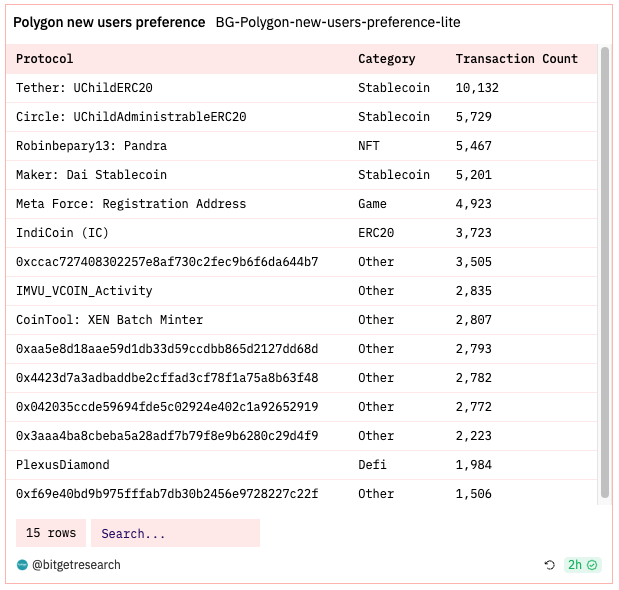 Bitget Research: Crypto Market 24-hour Liquidation Volume Hits Yearly High, Bloomberg Reports SEC Will Approve Ether-Futures ETFs Listing image 13