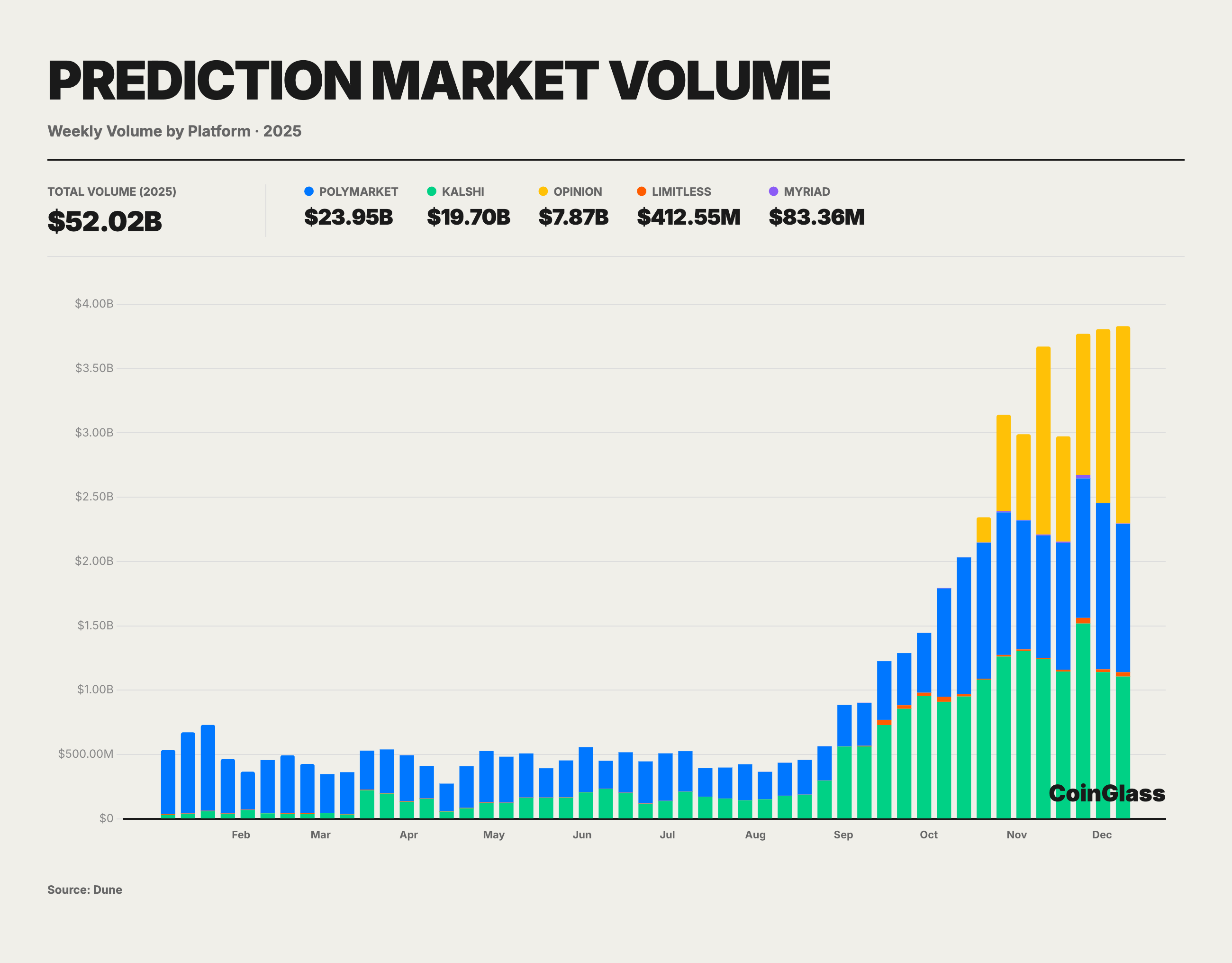 CoinGlass 2025 Crypto Derivatives Market Annual Report image 24