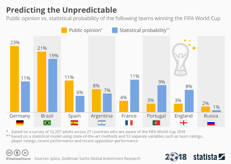 World Cup Prediction Market: Complete Guide to Trading the 2026 World Cup image 5