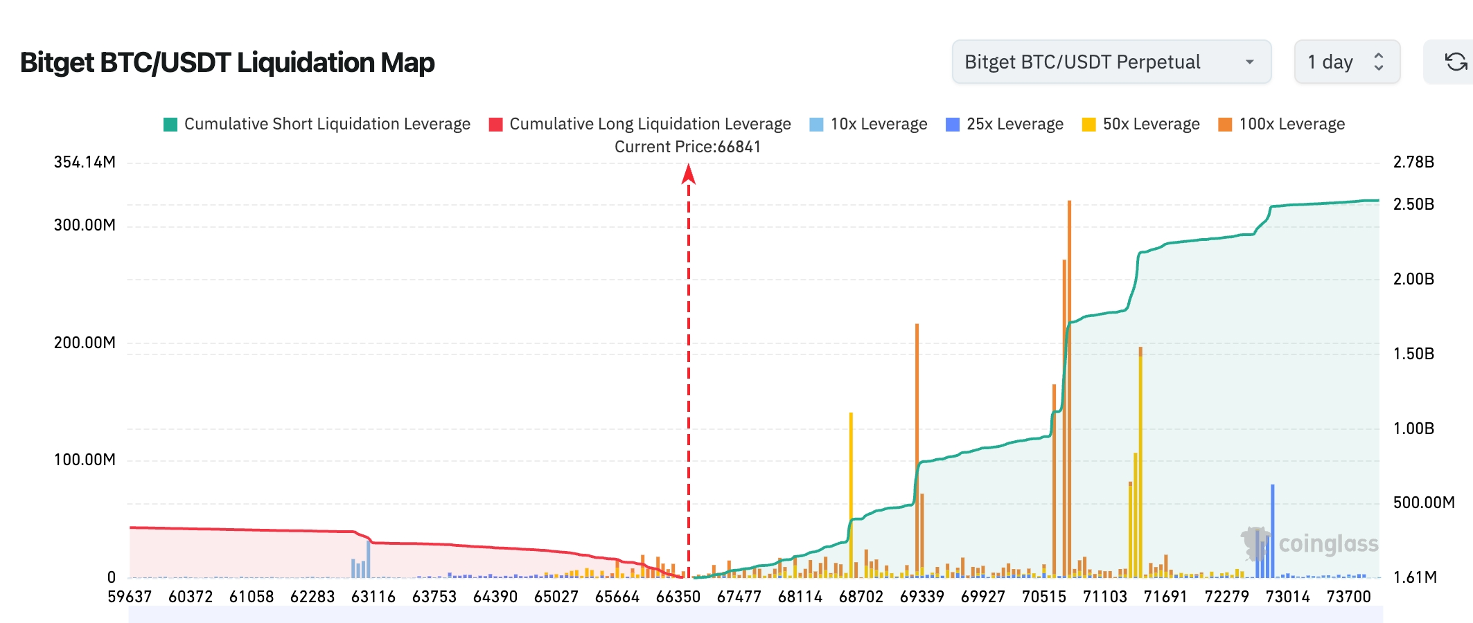 Bitget UEX Daily｜Coherent and Marvell Continue Strong Gains; Cryptocurrencies Accelerate Downward, Bitcoin Plunges 6%; Broadcom and CrowdStrike Earnings Loom (June 03, 2026) image 1
