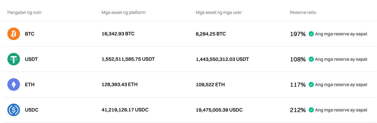 In-update ng Bitget ang Proof of Reserves para sa Nobyembre 2024 image 0