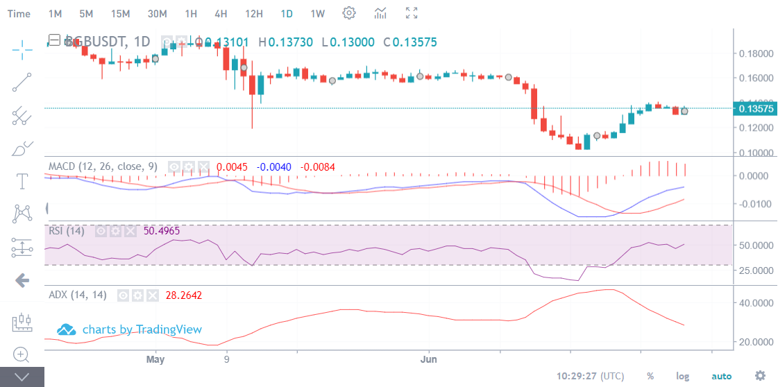 Trading 101: Technical Analysis Explained image 5