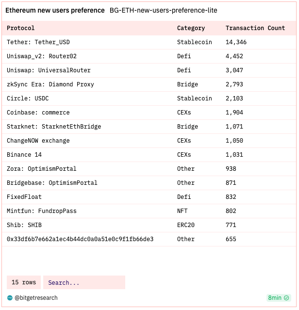 Bitget Research: BASE Mainnet Officially Open to the Public, Bitcoin ETF Review on the 13th Intensifies Market Volatility image 2