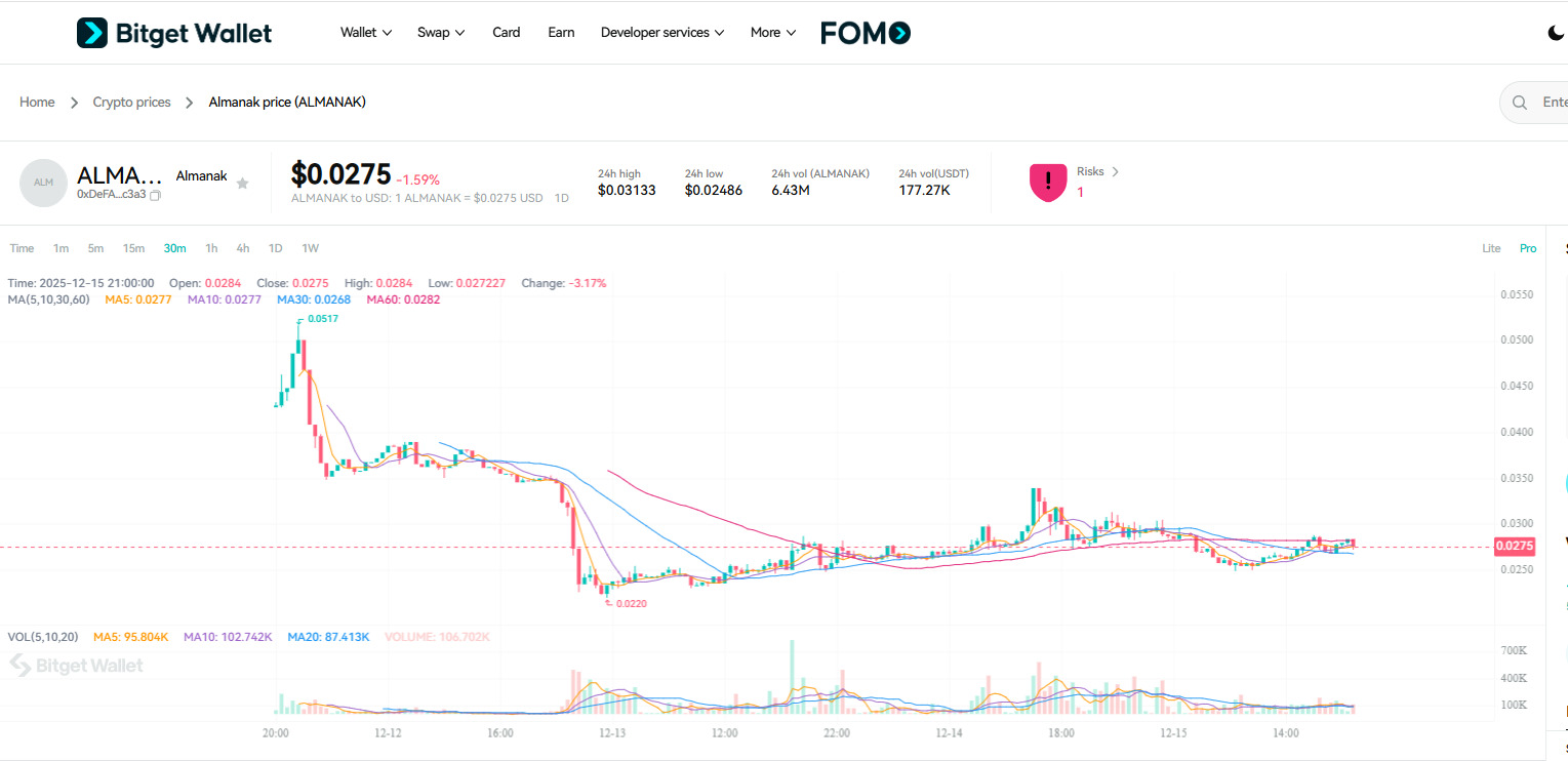Almanak (ALMANAK) Listing Details and Launch Date! What Is the AI-Driven DeFi Strategy Engine Behind Automated Yield Models image 2