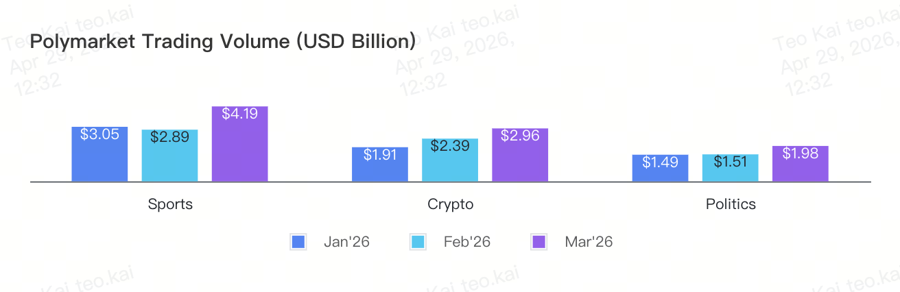 Prediction Markets: How Retail Behaviors are Reshaping the New Financial Interface image 2