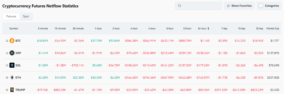 Bitget Daily Digest (March 8) | Inaugural crypto summit yields few results; AI Grok-linked token sparks frenzy image 4