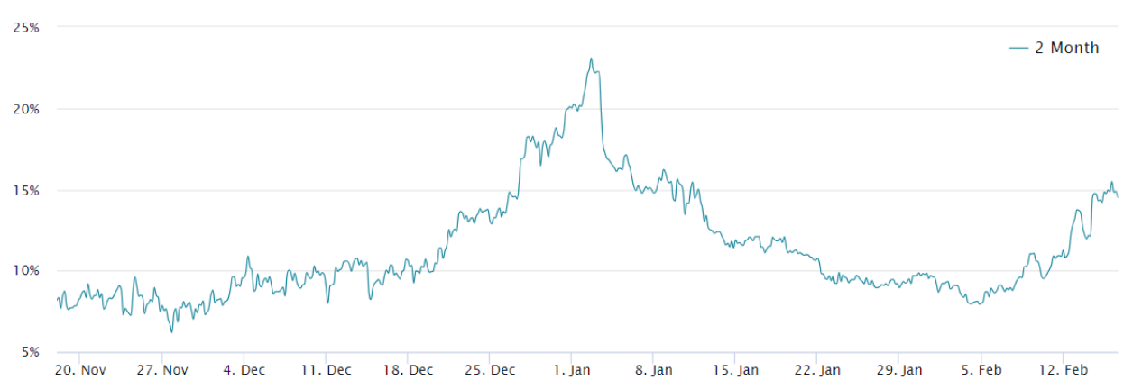 Ethereum traders target $3K, but historical data raises a few red flags for ETH price image 1