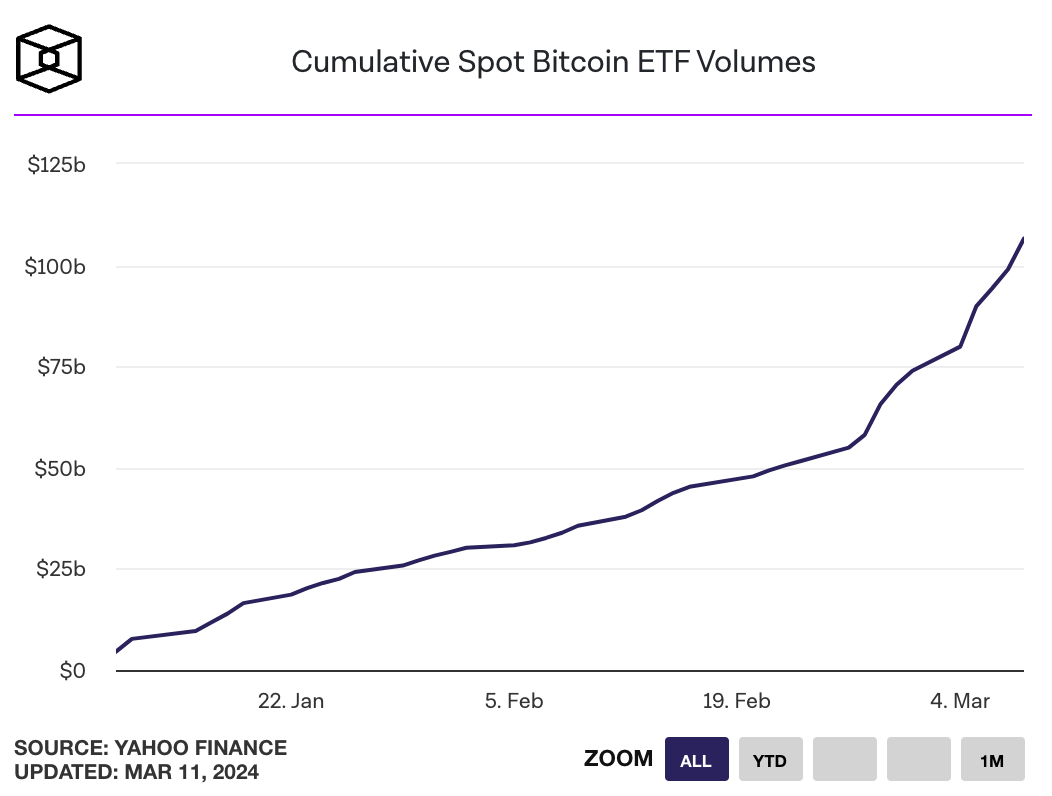 Bitcoin breaks through $71,000 to fresh highs image 1