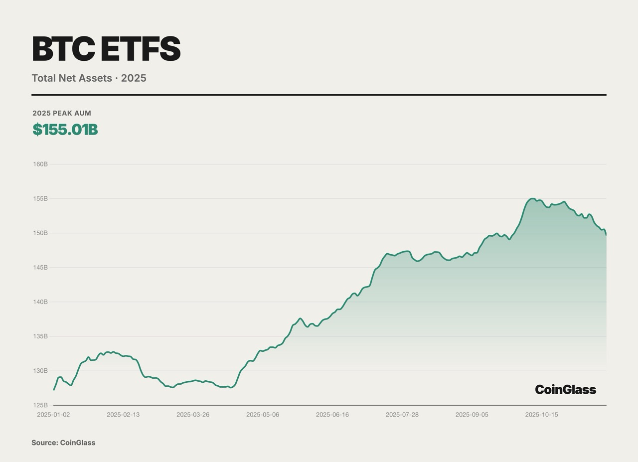 CoinGlass 2025 Crypto Derivatives Market Annual Report image 11