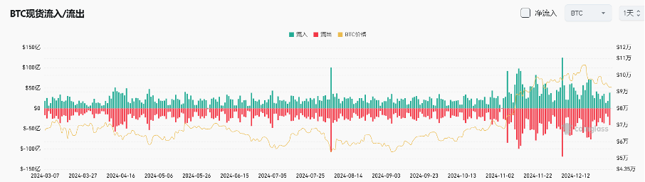 Bitget每日早报(12.31)｜灰度新增六种标的至投资列表，$OP今日迎来大额解锁 image 7