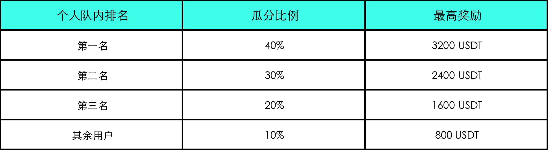 Bitget夏季百团合约交易大赛，打响500,000 USDT巅峰战 image 4