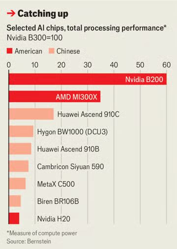 Moore Threads Stock: Comprehensive Guide to China's Rising GPU Star, IPO Performance image 0