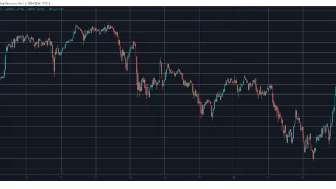 Bitcoin Skyrockets by Over $7K Following Fed’s Latest Meeting, Leaving $320M Liquidated