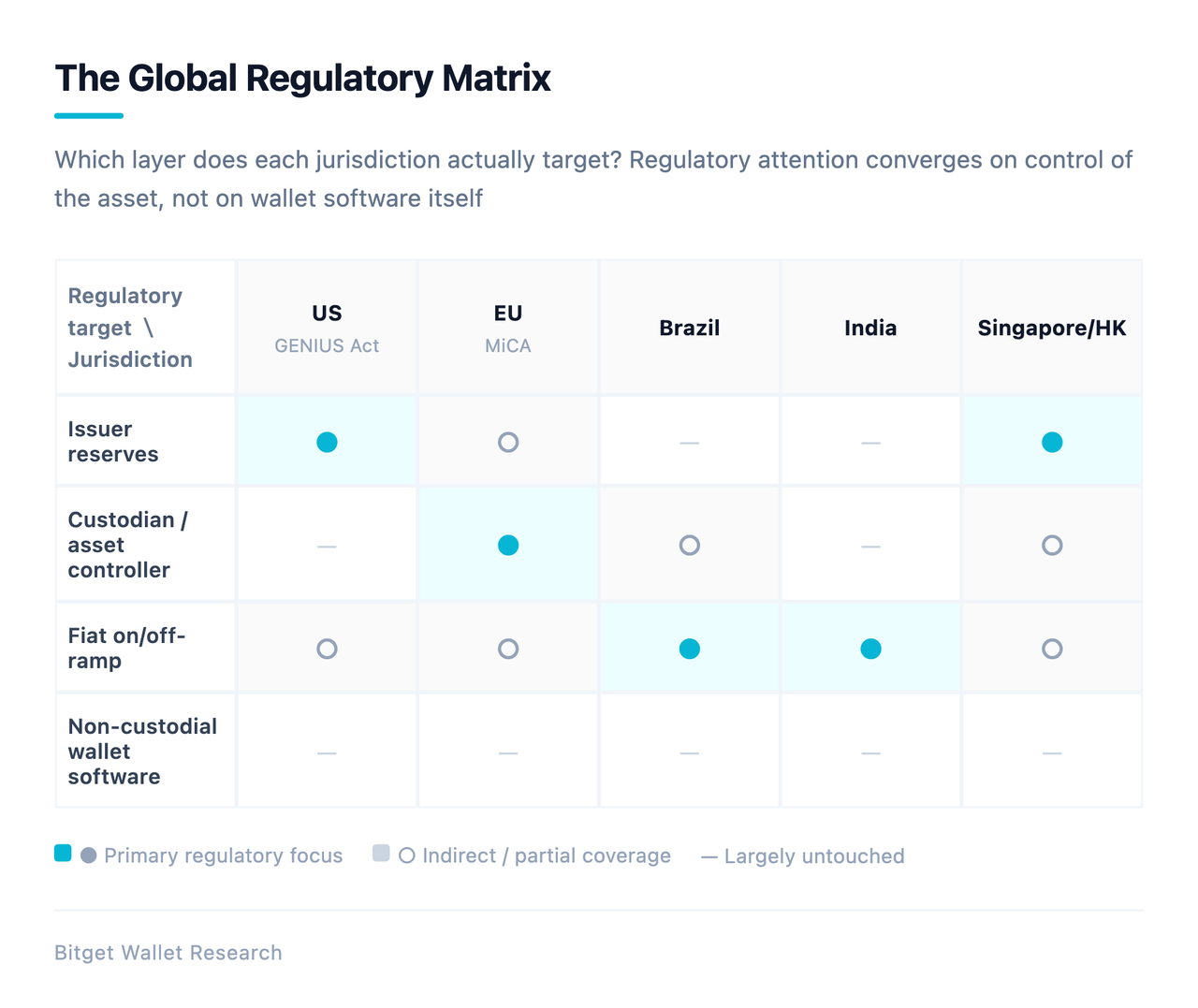 The Account Wars: What Happens When Dollar Accounts Leave the Bank image 5