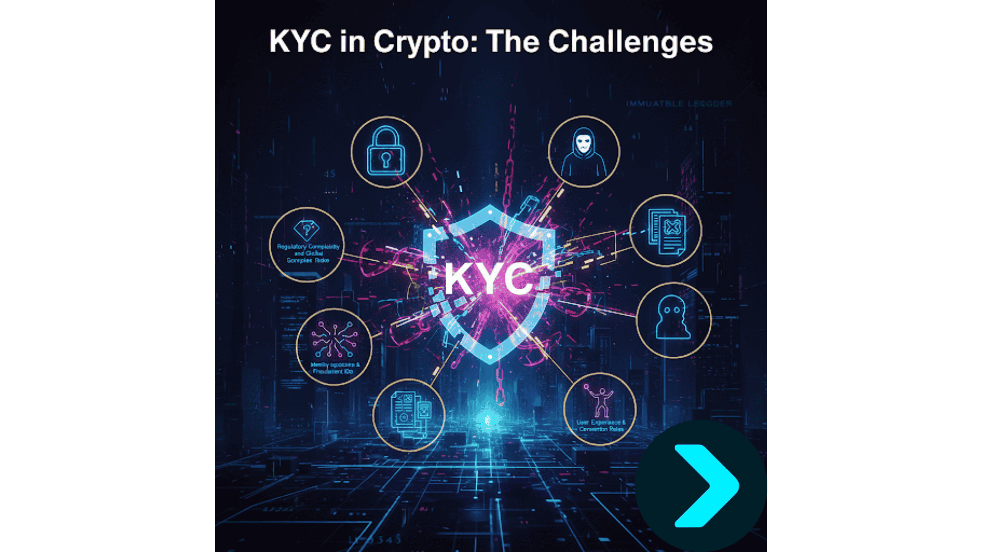 What is KYC in Crypto: Full Guide to Compliance, Benefits, and Challenges image 4