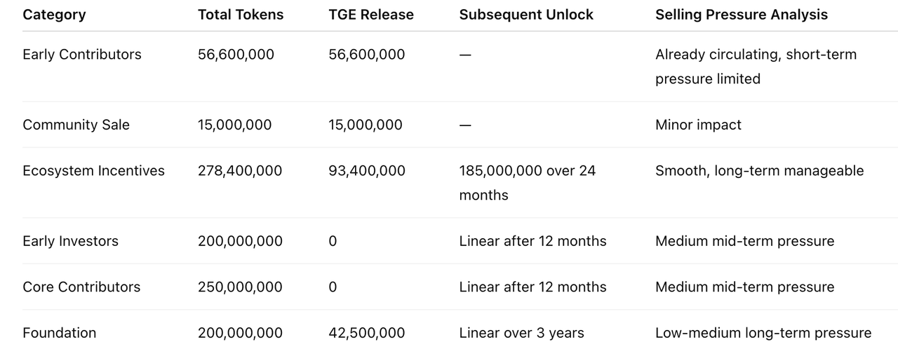 Research Report | Lombard Token Project Overview &BARD Market Cap Analysis image 6