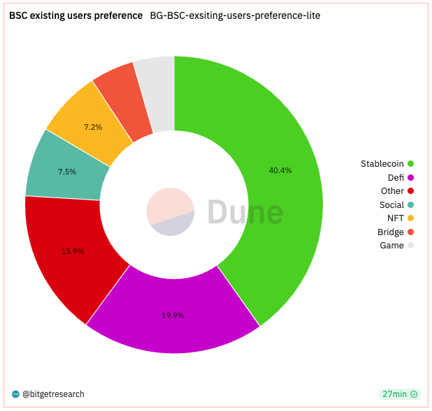 Bitget Research: BASE Mainnet Officially Open to the Public, Bitcoin ETF Review on the 13th Intensifies Market Volatility image 9