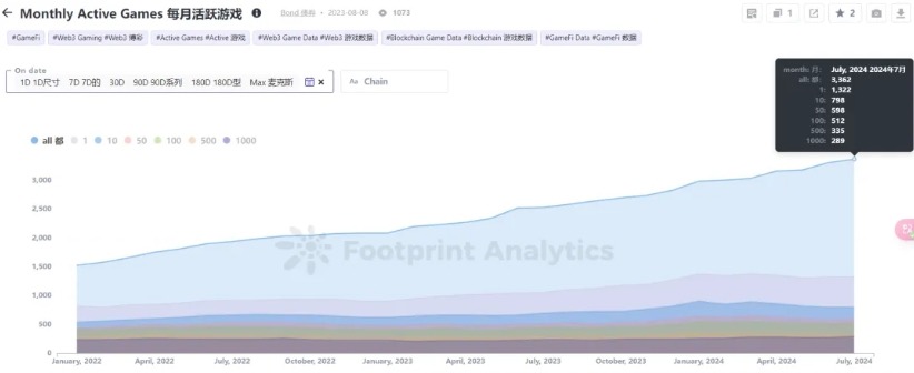 Come aprire un mercato secondario per i giochi Web3 a livello globale: come scegliere tra auto-costruzione e cooperazione con terze parti?