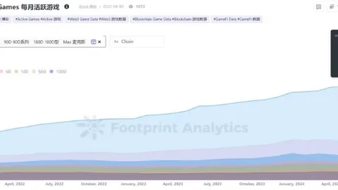 Как открыть вторичный рынок для глобальных Web3-игр: как выбрать между самостоятельной разработкой и сотрудничеством с третьими сторонами?