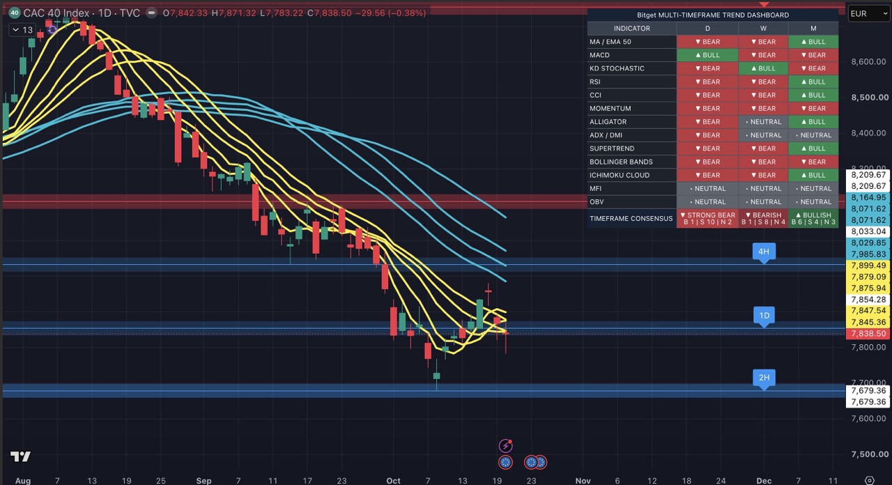 Escalating Unrest in France: Trading Ideas for EUR and FRA40 Volatility | How Markets May Price Political and Fiscal Risks Six Months Before the Election image 0