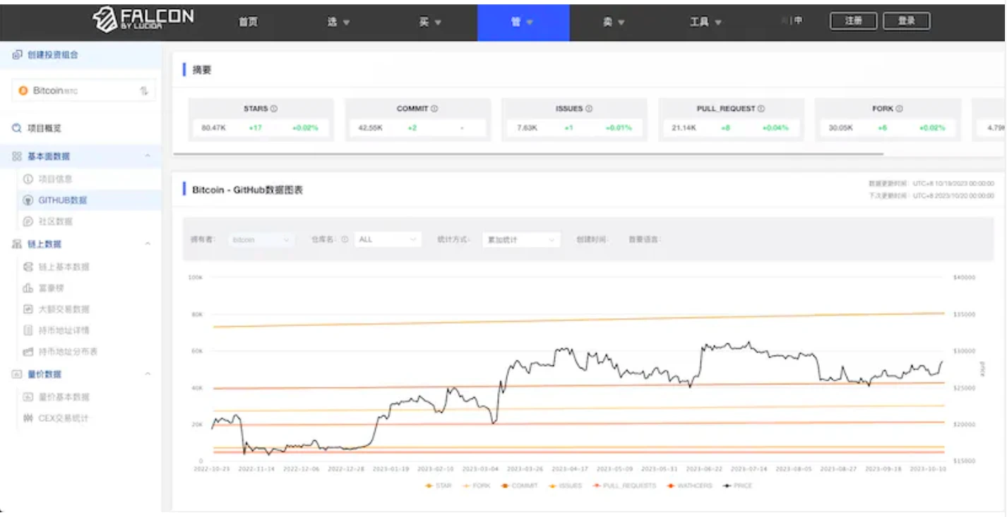 LUCIDA：10年数据观察，「团队在做事」和币价真的有关吗？ image 2