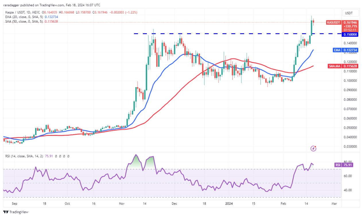 VET, RNDR and KAS flash bullish as Bitcoin bulls fight to hold $52K image 5
