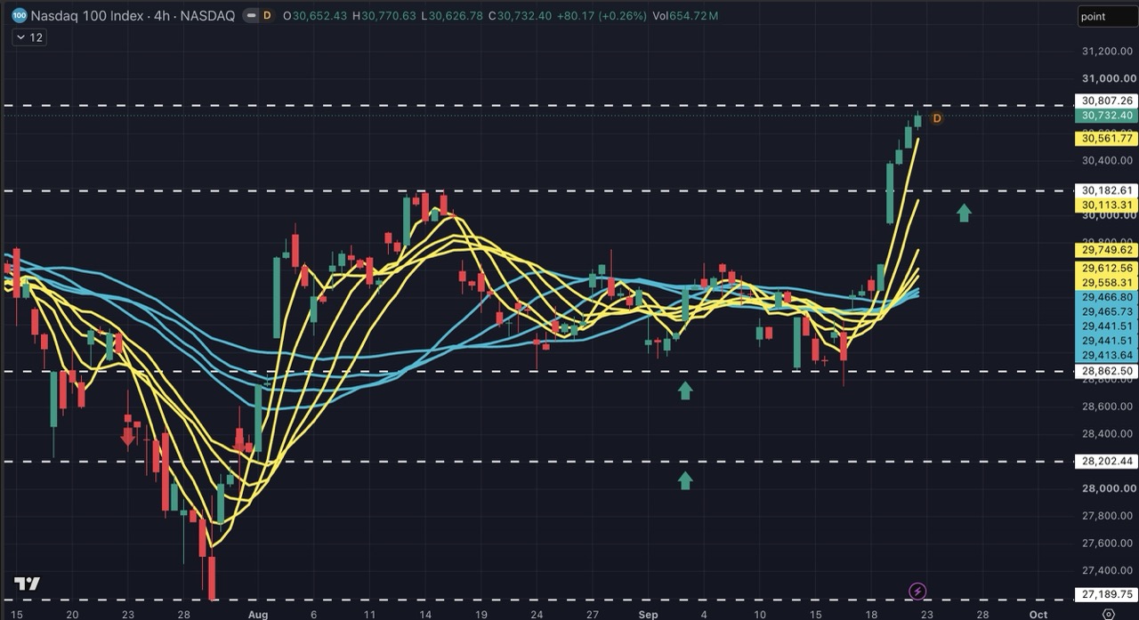 US Market After-Hours Review: Tech Stocks and Oil Prices Diverge as NAS100 and UKOUSD Enter an “Event-Driven” Trading Phase image 0