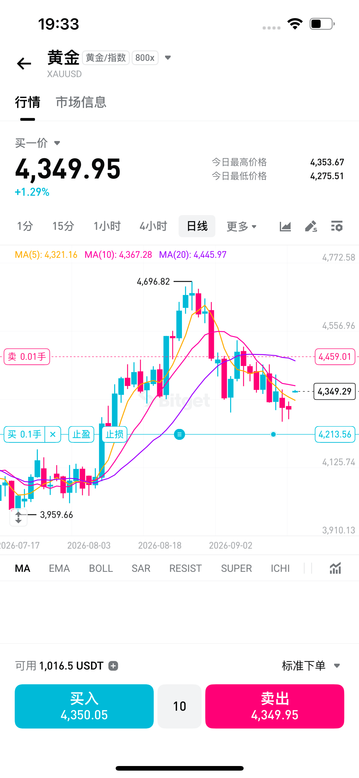 Bitget CFD K 線圖頁面交易功能最佳化（9 月）