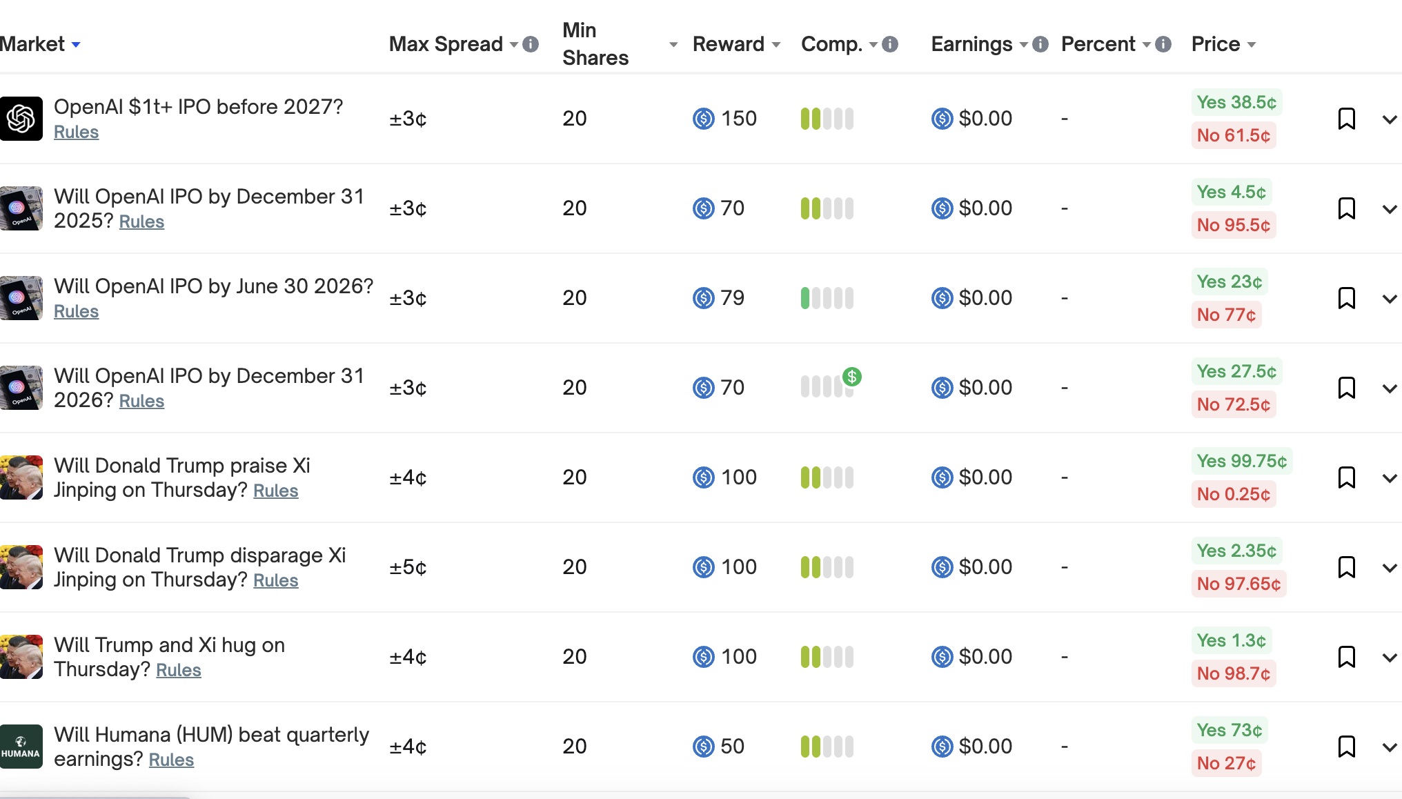 Polymarket (POLY) Listing Airdrop Guide: $POLY Launch Date! Inside Polymarket’s Real-World Event-Based Trading System image 2