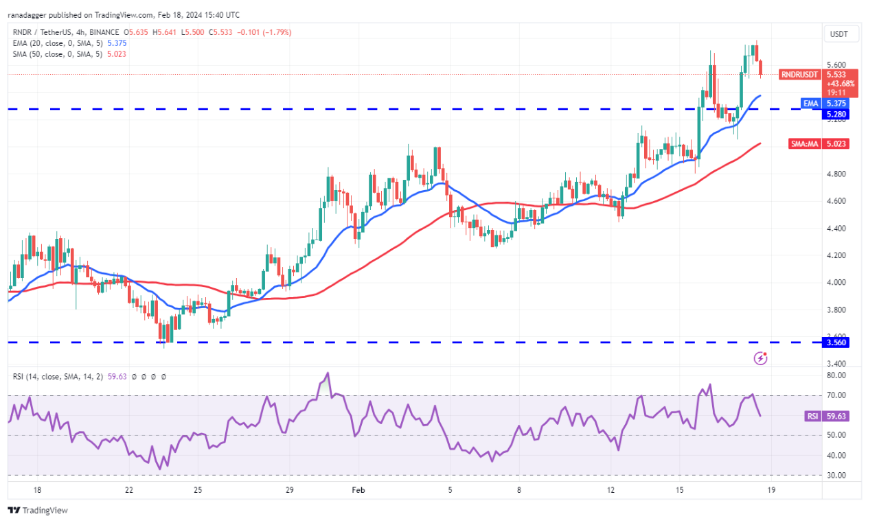 VET, RNDR and KAS flash bullish as Bitcoin bulls fight to hold $52K image 10