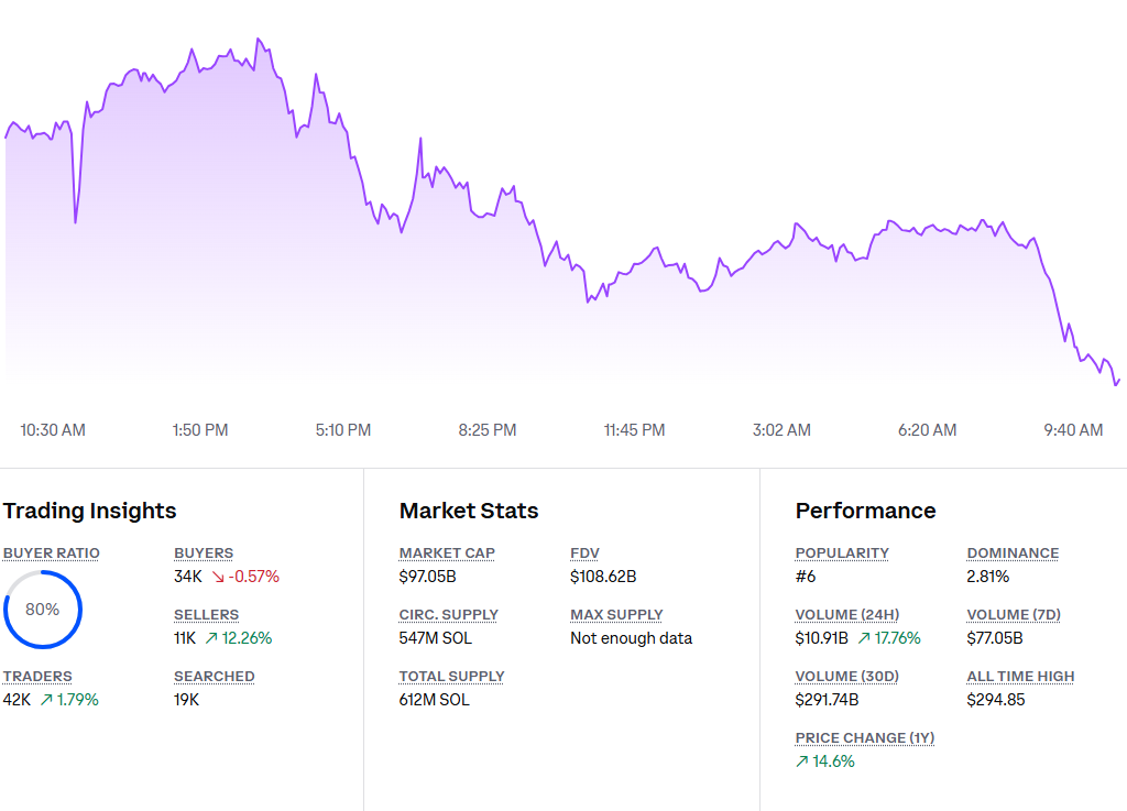 Solana ETF Gets SEC Approval: Timeline, Price Predictions, and What Investors Need to Know image 1