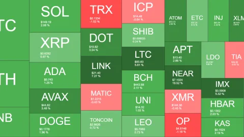 Crypto Markets Add $100 Billion Daily as Bitcoin (BTC) Heads Toward $72K (Market Watch)