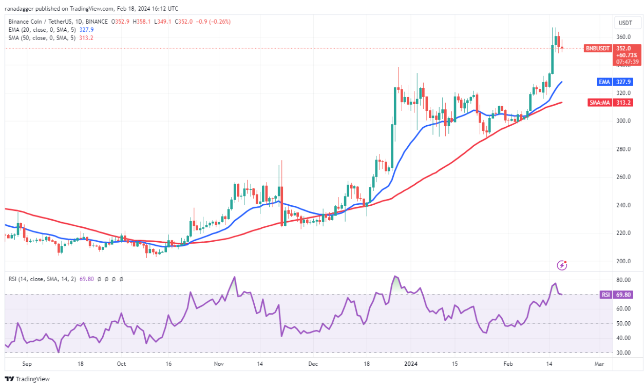 VET, RNDR and KAS flash bullish as Bitcoin bulls fight to hold $52K image 3