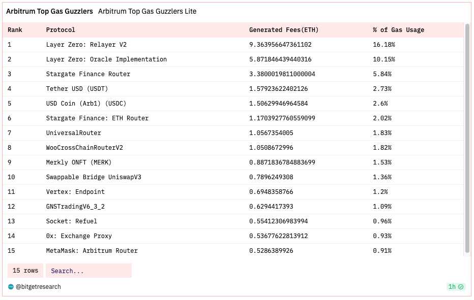 Bitget Research: Bot Sector Shows Significant Wealth Effect, Bitget Globally First To Launch BOT Trading Section image 33