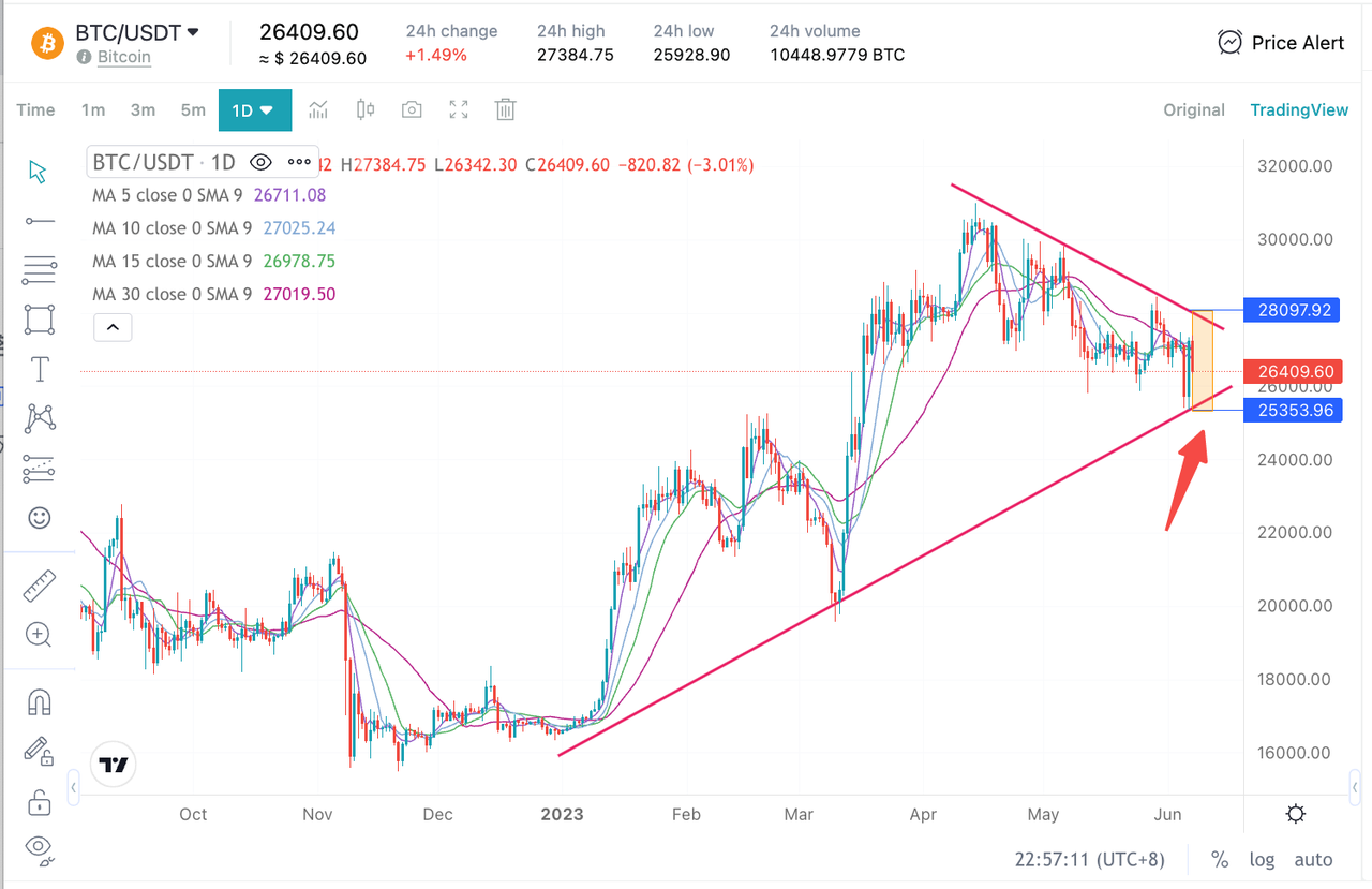 Grid Trading Bots Tips and Tricks image 1