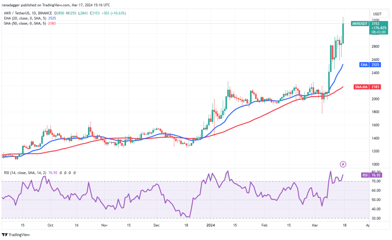 Bitcoin price consolidation preps NEAR, APT, RNDR and MKR for more upside image 9