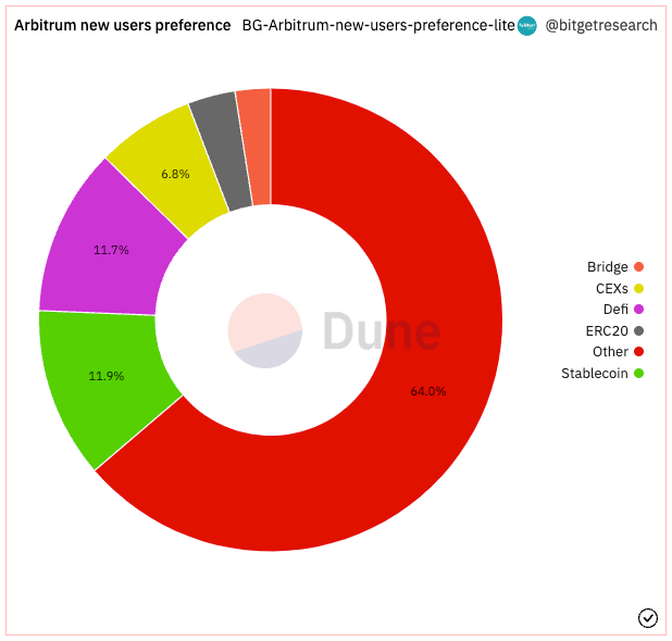 Bitget Research: Meme Sector Experiences a Collective Drop, New Memecoins on Ethereum Chain Suffer Continuous MEV Attacks image 16