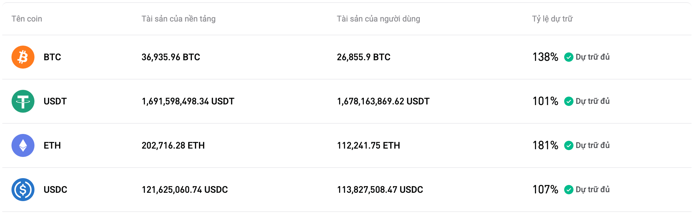 Bitget công bố Bằng chứng Dự trữ tháng 07/2026 (lần công bố thứ 44)