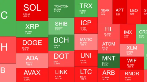 WIF Plummets by 15% Overnight, BTC Recovery Begins by Reclaiming $67K Level (Market Watch)