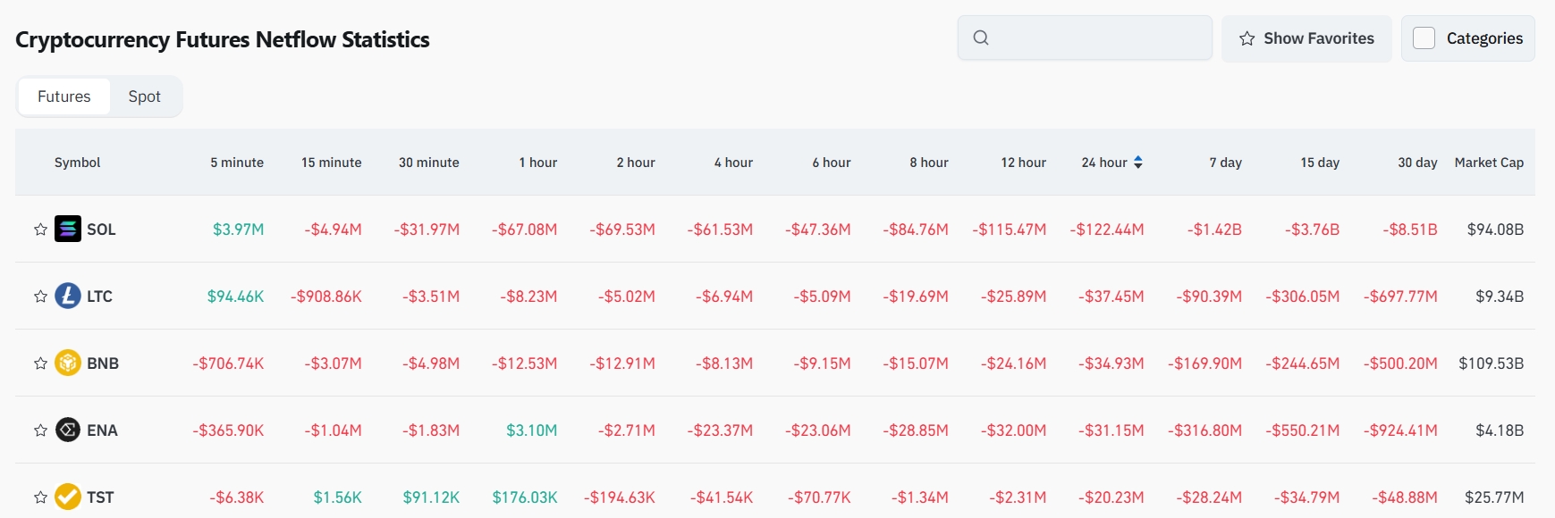 Bitget Daily Digest(8.8) | Trump Signs Executive Order Allowing 401(k) Crypto Investment; ETH Daily Transactions Hit 1.87 Million Near All-Time High; Pump.fun Establishes Glass Full Foundation image 4