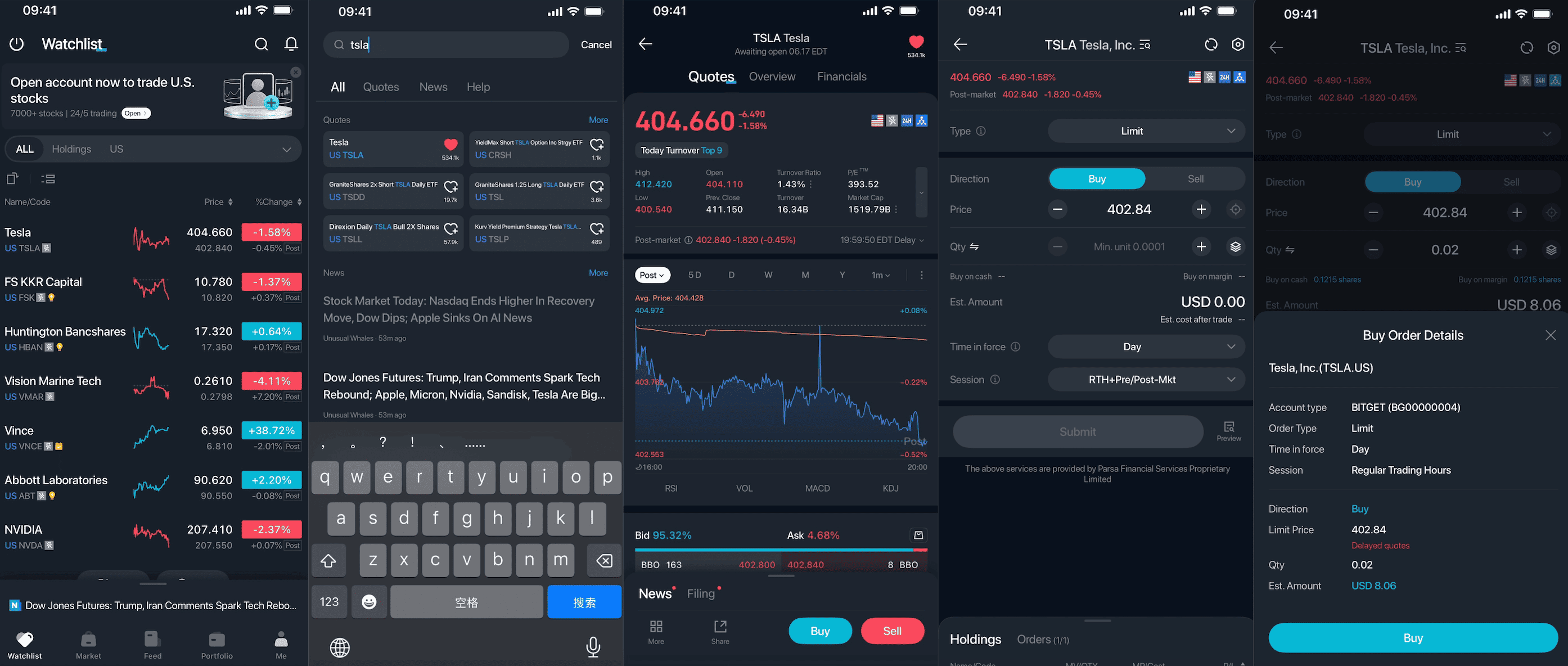 How to Trade with Bitget Stock+?