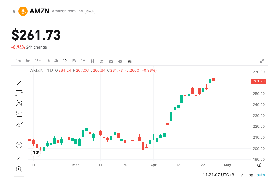 Amazon (AMZN) Q1 2026 Earnings Preview: AWS and Advertising as Dual Growth Engines image 0