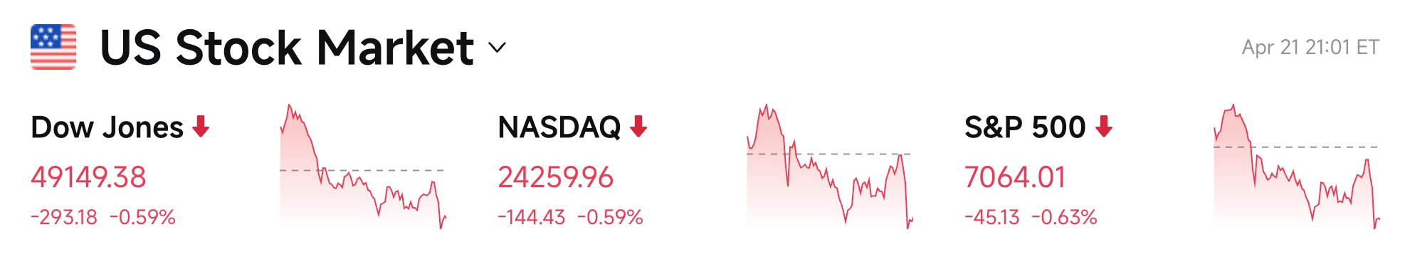 Ежедневный отчет Bitget UEX｜Трамп продлевает перемирие; слушания по Walsh подчеркивают независимость ФРС; глава по аппаратному обеспечению Apple принимает управление (22 апреля 2026 г.) image 1