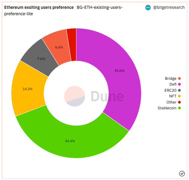 Bitget Research: SUI Sets IEO Price at US$0.1, Countdown Begins for Free SUIBG Campaign image 2