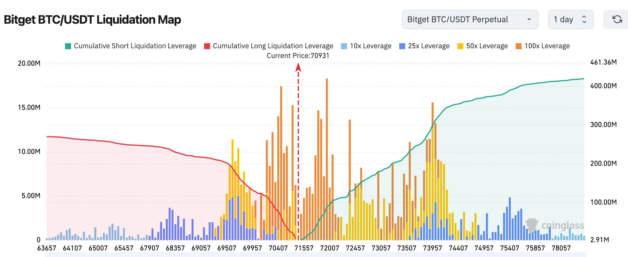 Bitget UEX Daily｜Iran Conflict Boosts Oil Prices;U.S. Plans Global AI Chip Controls;Non-Farm Data Imminent (2026-03-06) image 0
