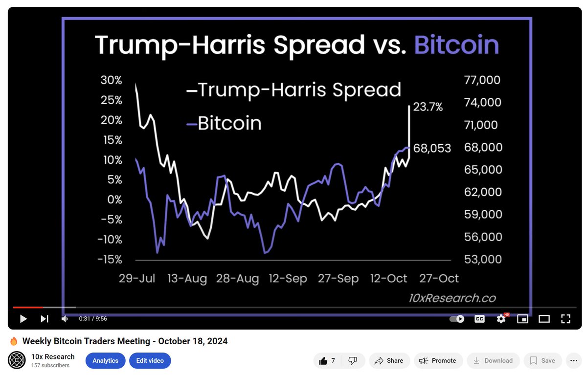 El mercado se prepara para una posible victoria de Trump image 0